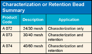 Characterization or Rentention Bead Summary