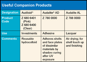 Useful Compaion Products