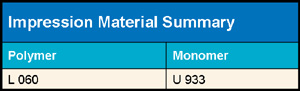 Impression Material Summary