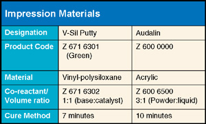 Impression Materials