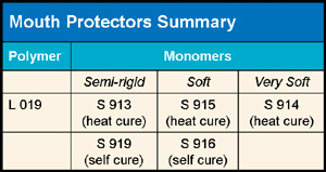 Mouth Protectors Summary