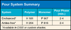 Pour System Summary