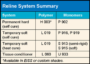 Reline System Summary