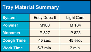 Tray Material Summary